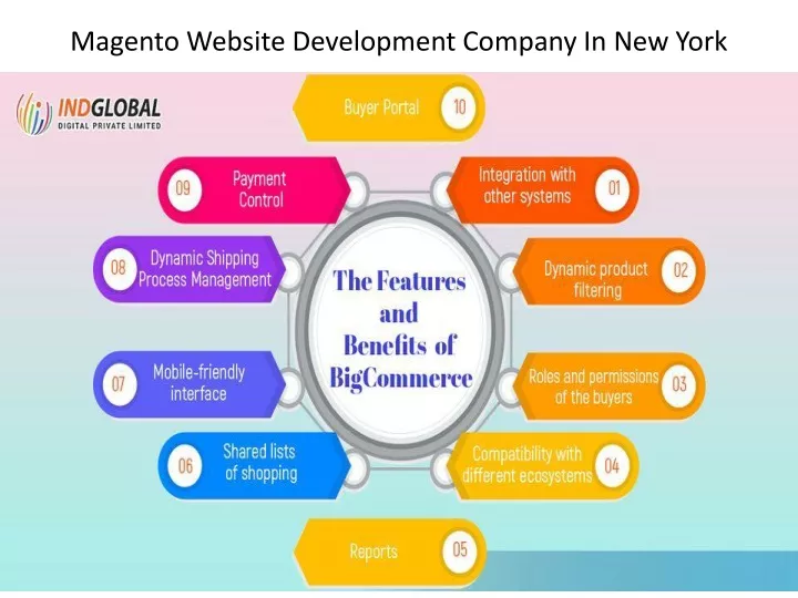 magento website development company in new york