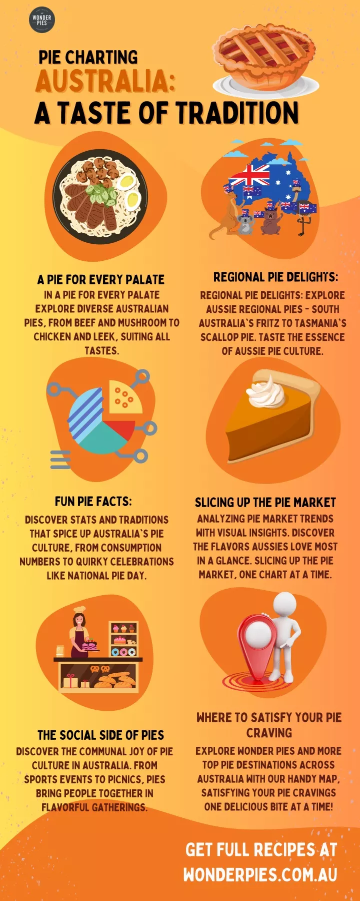 pie charting pie charting australia australia