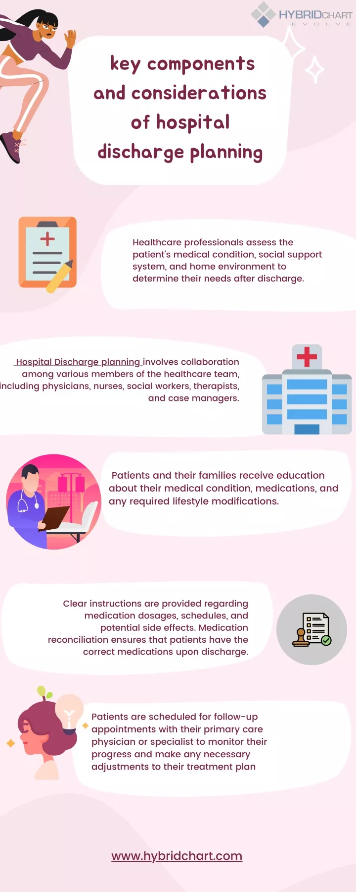 key components and considerations of hospital