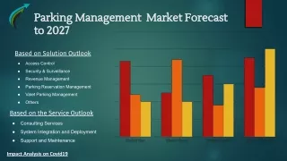 parking management market forecast parking