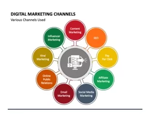 Digital Marketing Channels