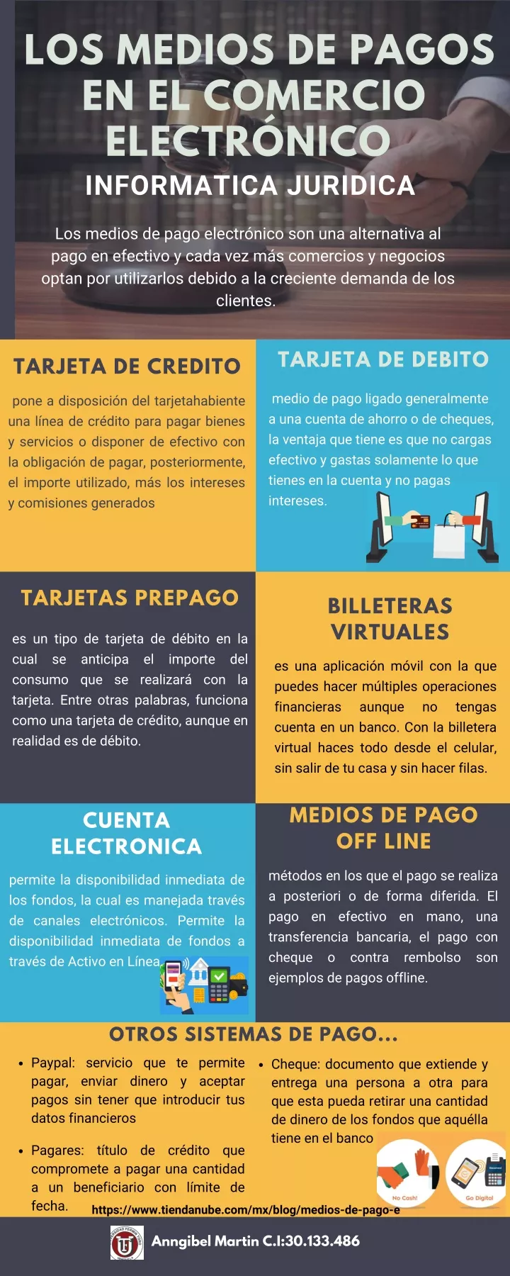 los medios de pagos en el comercio electr nico