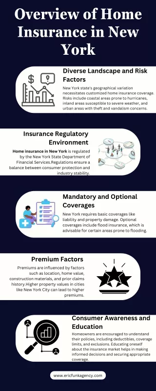 Overview of Home Insurance in New York