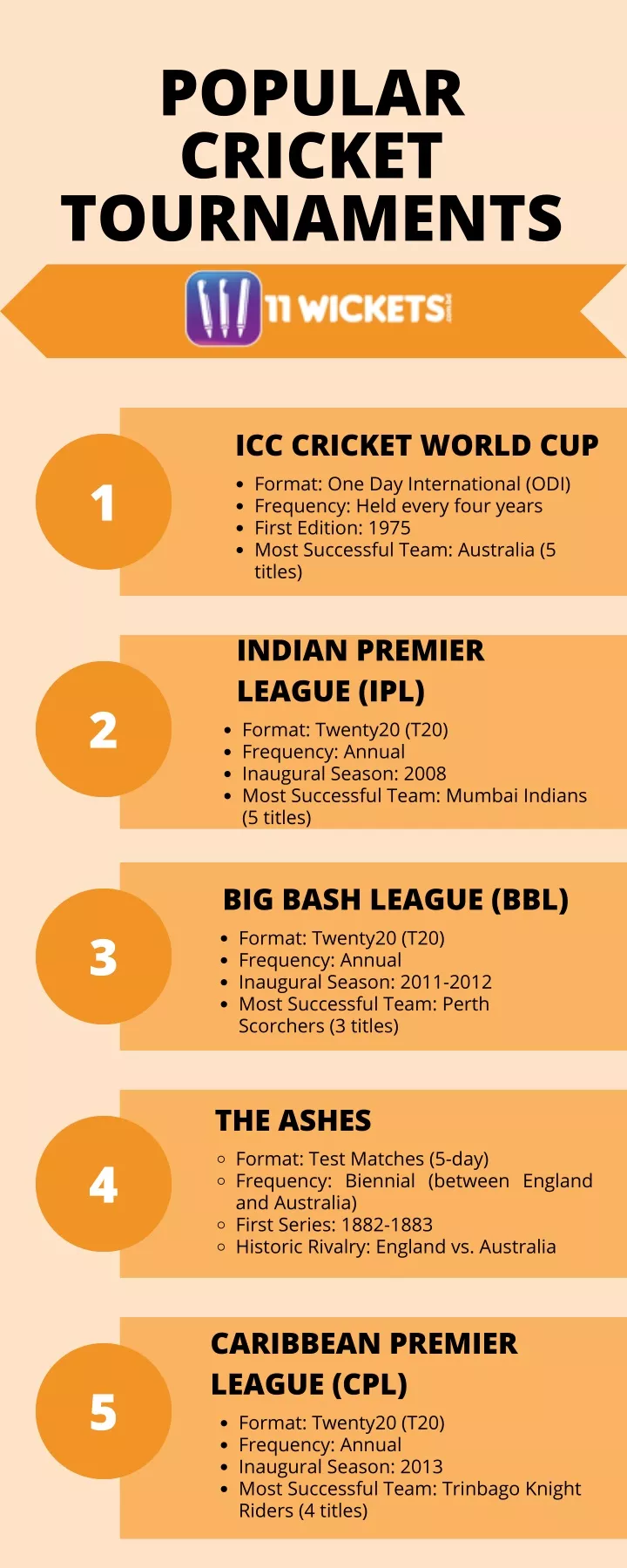 popular cricket tournaments