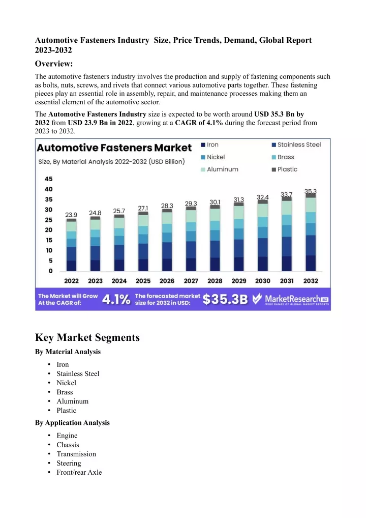 automotive fasteners industry size price trends