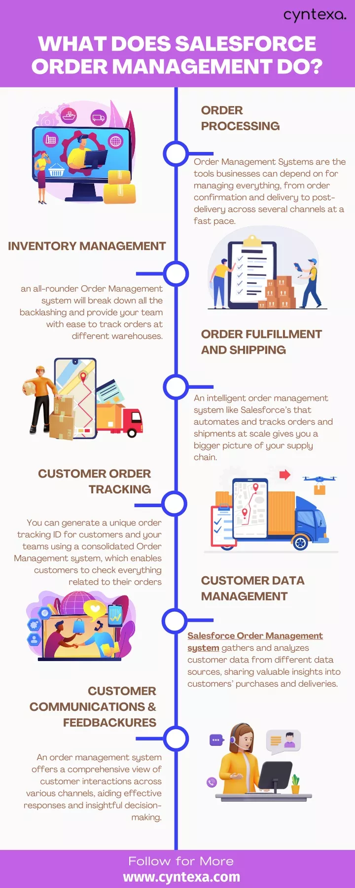 what does salesforce order management do