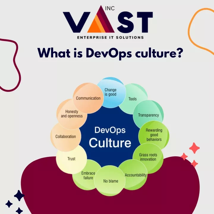 what is devops culture