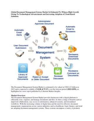 Document Management System Market pdf