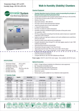 Walk-In Humidity (Stability) Chambers