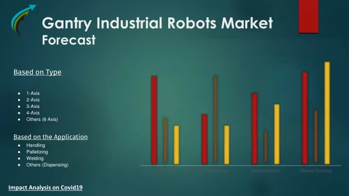 gantry industrial robots market forecast