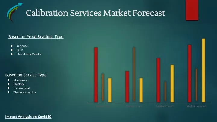 calibration services market forecast