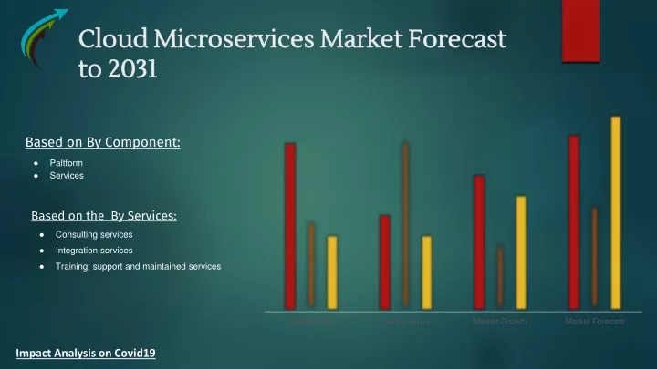 cloud microservices market forecast to 2031