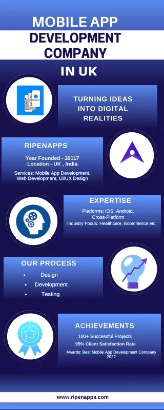 Top Mobile App Development Company in London, UK | RipenApps