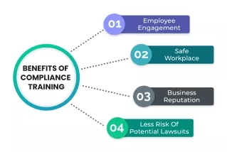 Benefits of compliance training
