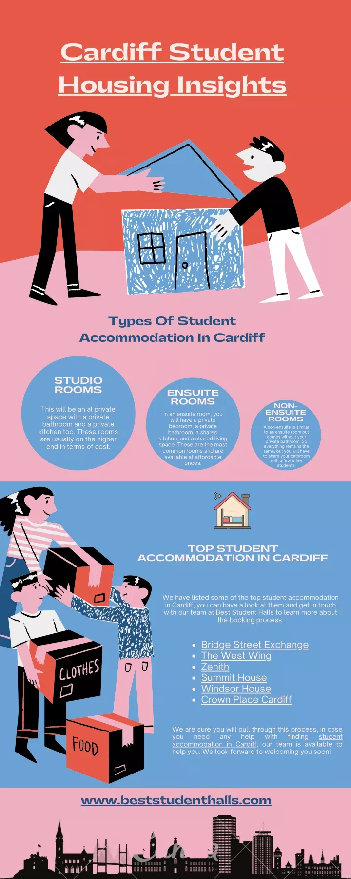 cardiff student housing insights