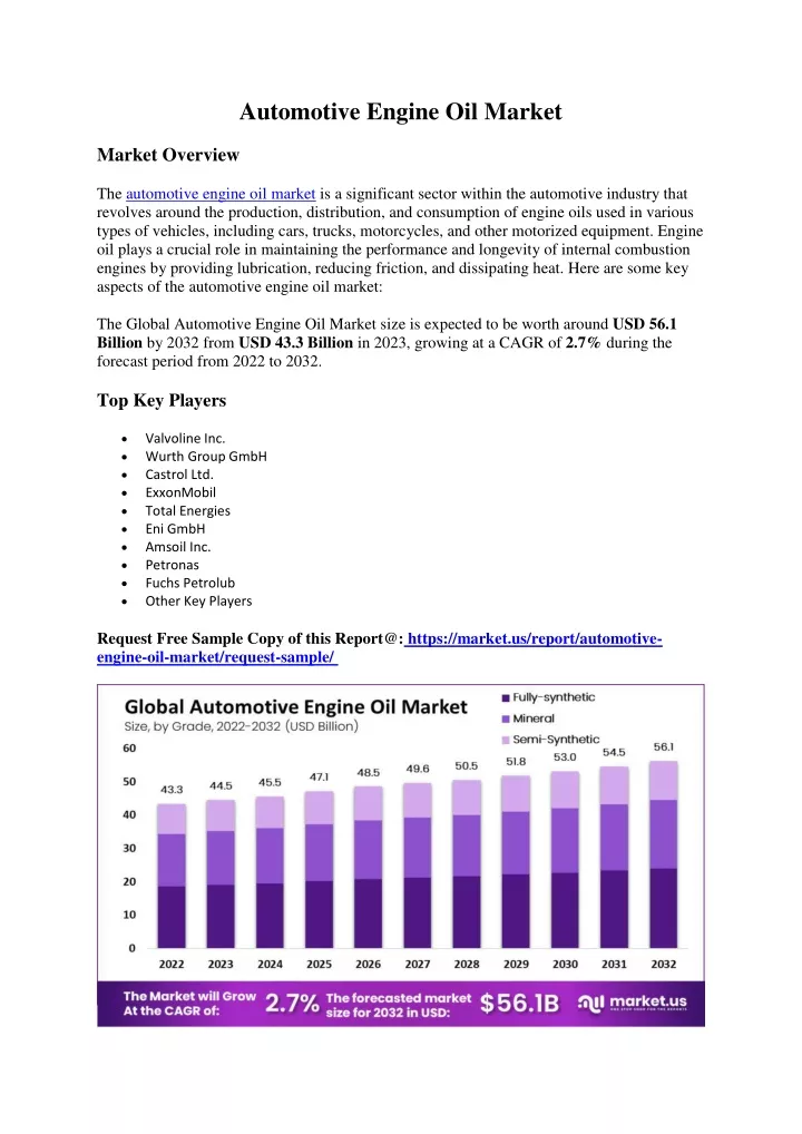 automotive engine oil market