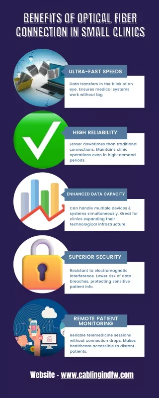 Benefits of Optical Fiber Connection in Small Clinics