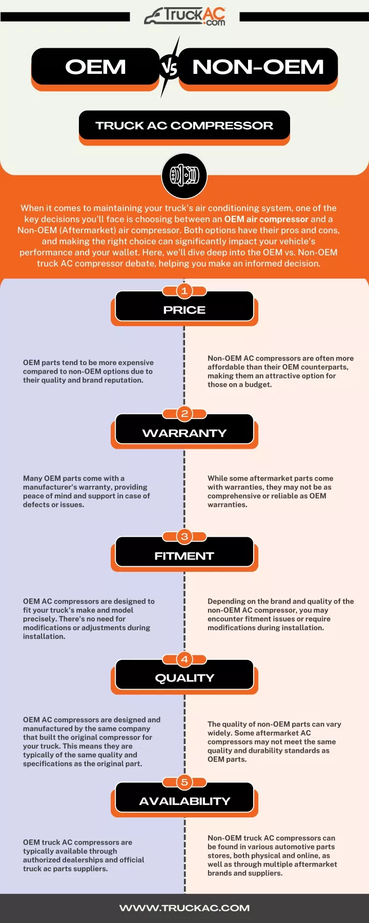 PPT OEM vs NonOEM Truck AC Compressor PowerPoint Presentation, free