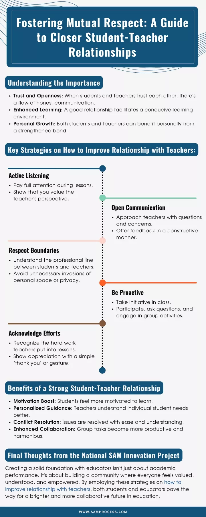 PPT - Fostering Mutual Respect A Guide to Closer Student-Teacher ...