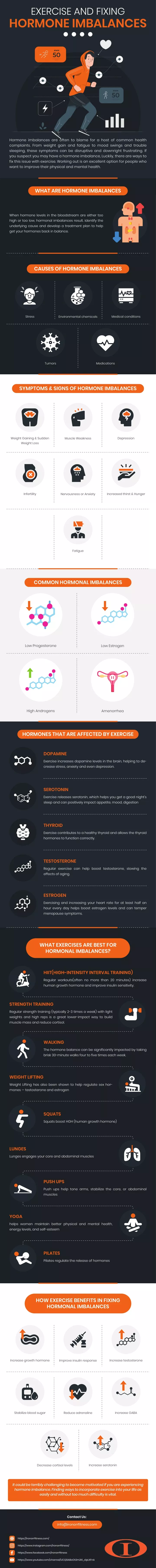 exercise and fixing hormone imbalances