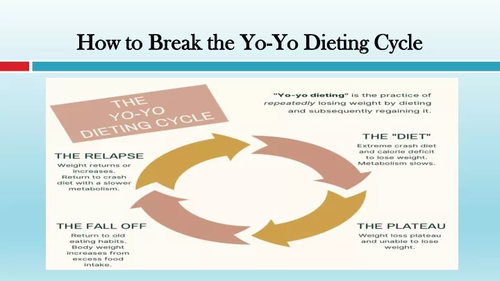 how to break the yo yo dieting cycle