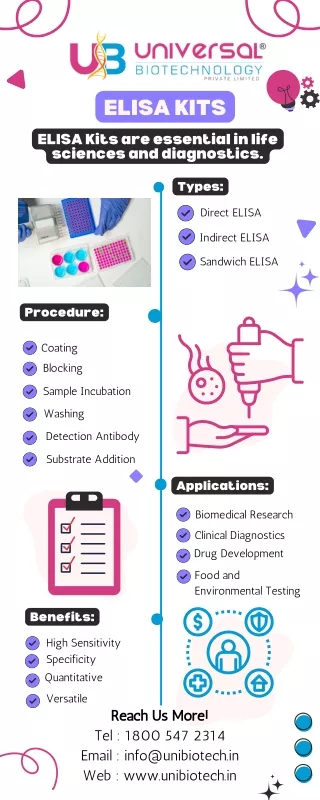 ELISA Kits are essential in life sciences and diagnostics