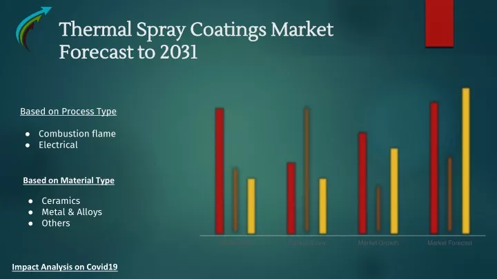 thermal spray coatings market forecast to 2031