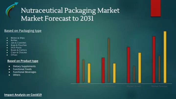 nutraceutical packaging market market forecast to 2031