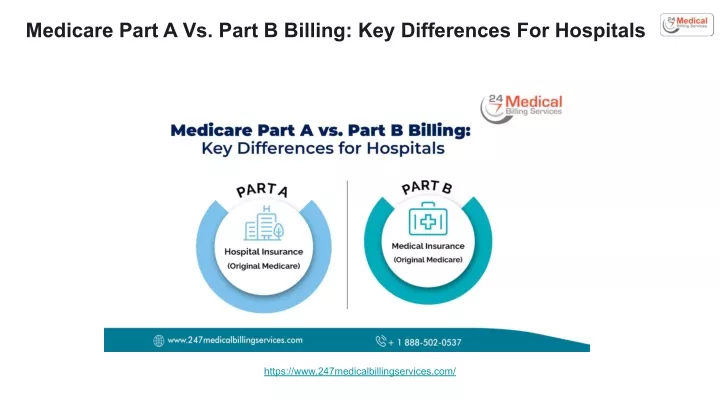 PPT - Medicare Part A Vs. Part B Billing_ Key Differences For Hospitals ...