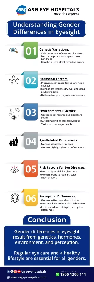 Understading Gender Differences in Eye Sight