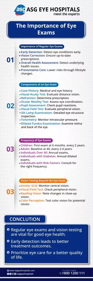 The Importance of Eye Exams