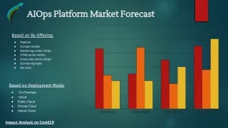 aiops platform market forecast aiops platform