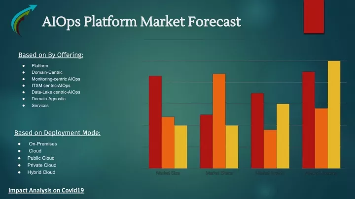 aiops platform market forecast aiops platform