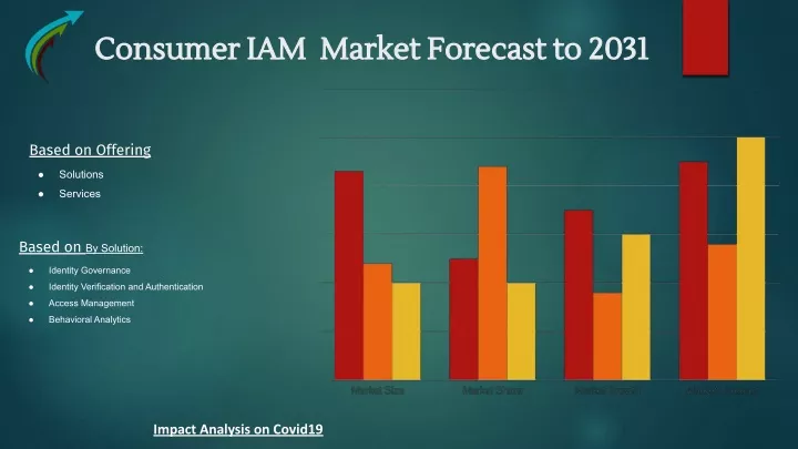 consumer iam market forecast to 2031 consumer