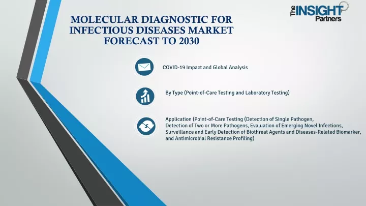 molecular diagnostic for infectious diseases