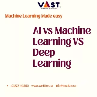 VAST ITES INC. - AI vs Machine Learning VS Deep Learning