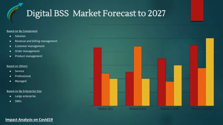 digital bss market forecast to 2027