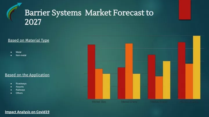 barrier systems market forecast to barrier