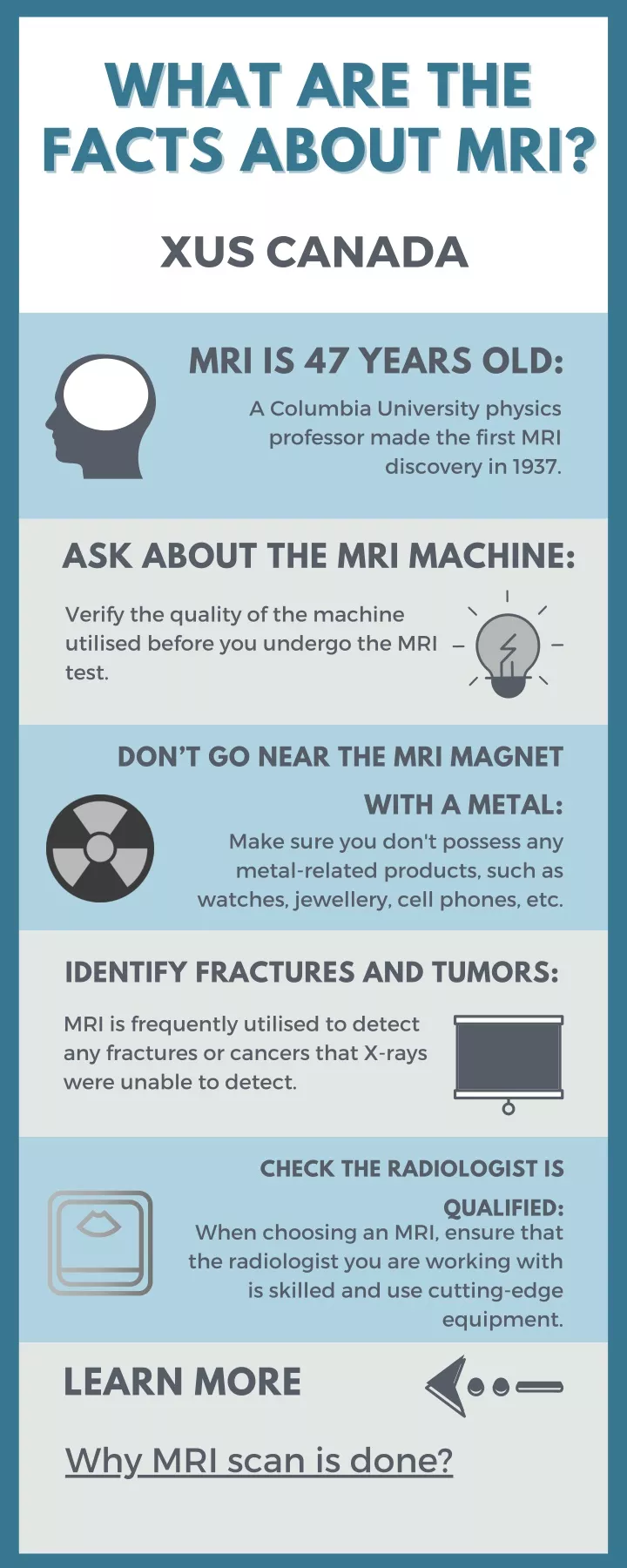what are the what are the facts about mri facts