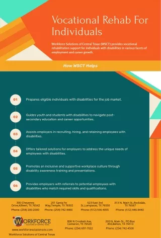vocational rehab for individuals