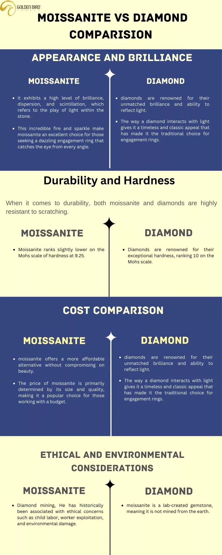 moissanite vs diamond comparision