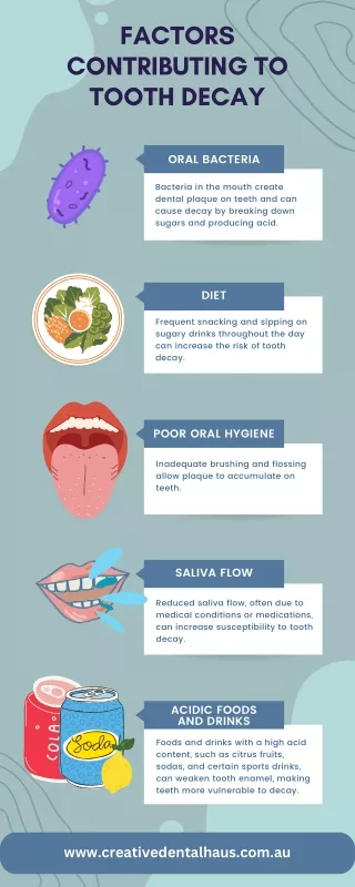 Factors Contributing to Tooth Decay