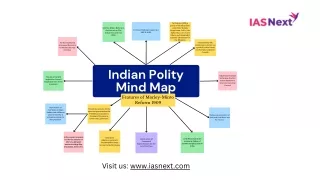 Indian Polity Mind Map 1
