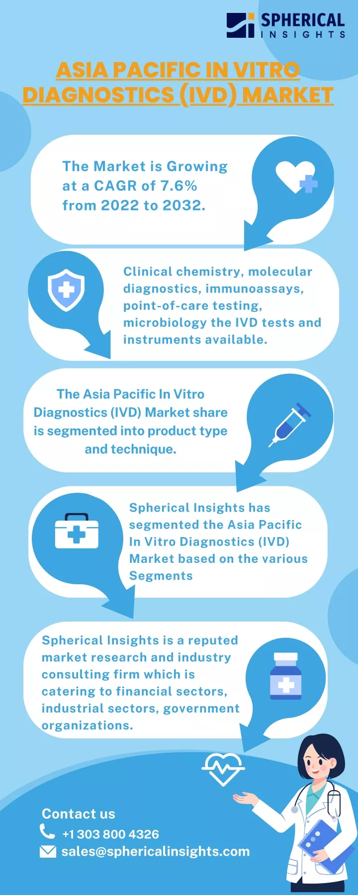 asia pacific in vitro diagnostics ivd market