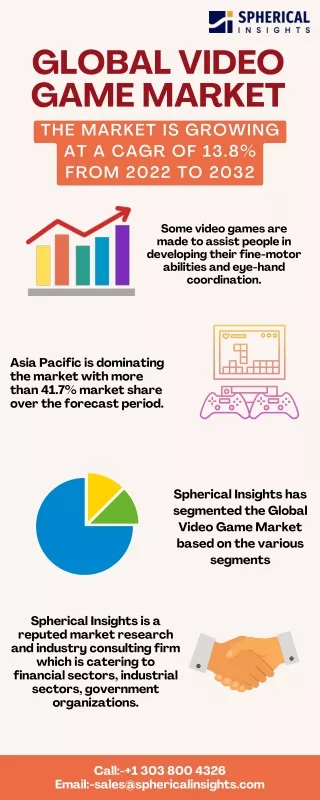 global video game market