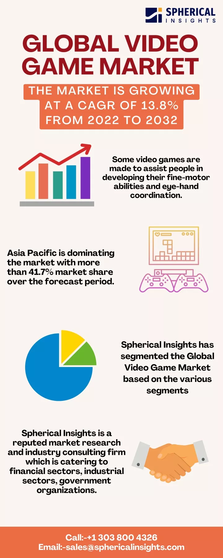 global video game market