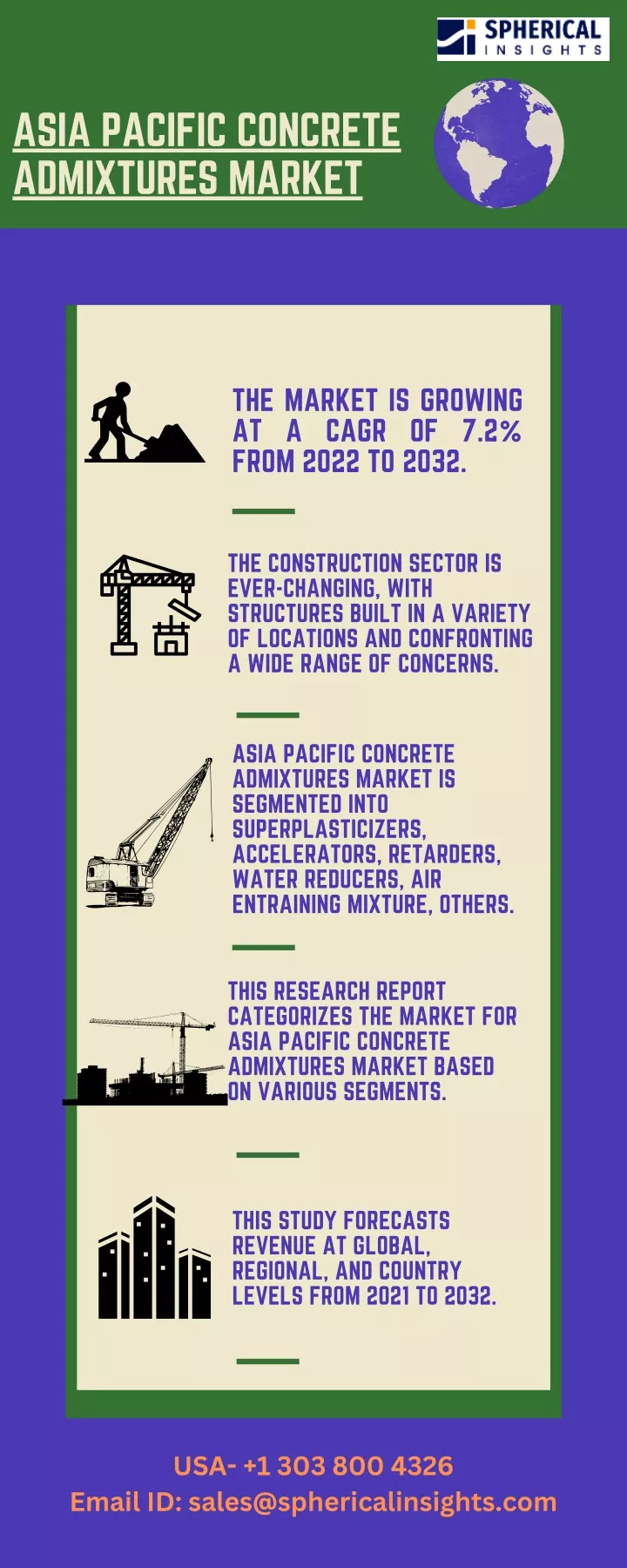 asia pacific concrete admixtures market