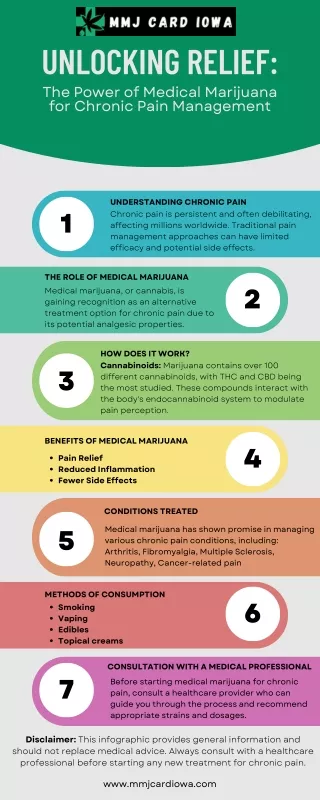 Unlocking Relief: The Power of Medical Marijuana for Chronic Pain Management