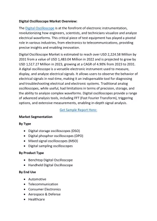 digital oscilloscope market overview