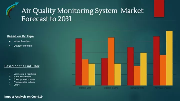 air quality monitoring system market forecast to 2031